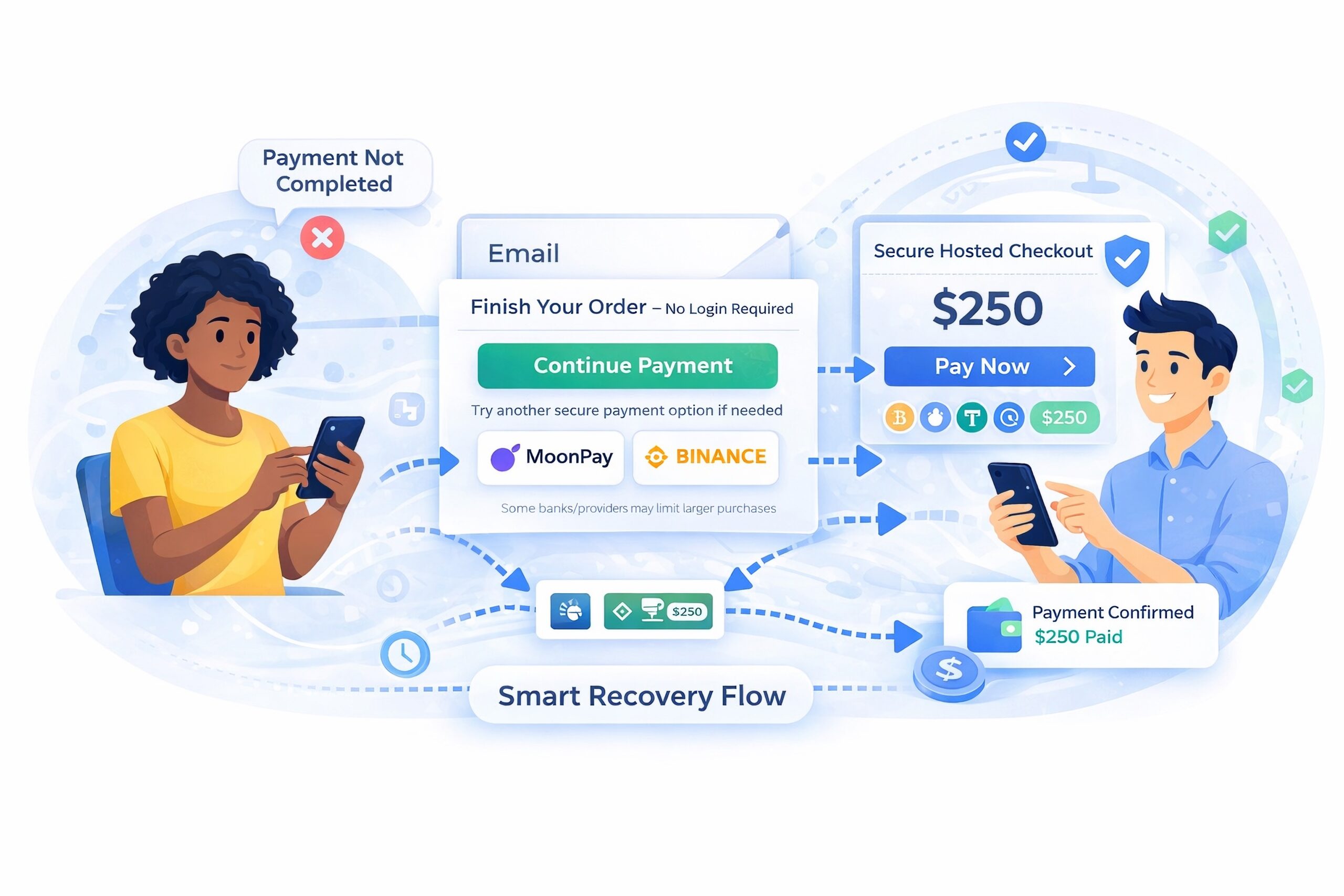 Automated-Checkout-Recovery-Smart-Verified-Crypto-Checkout Automated-Checkout-Recovery-Smart-Verified-Crypto-Checkout
