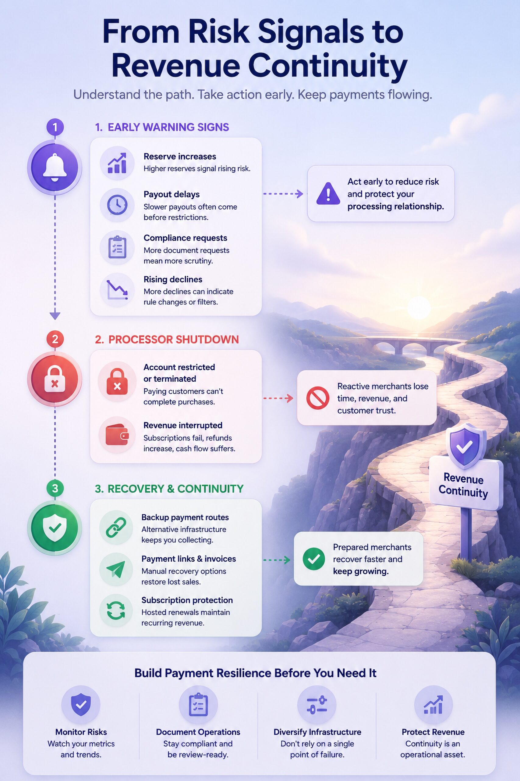 Road-Of-High-Risk-Payment-Processor-Shutdowns-Verified-Crypto-Checkout