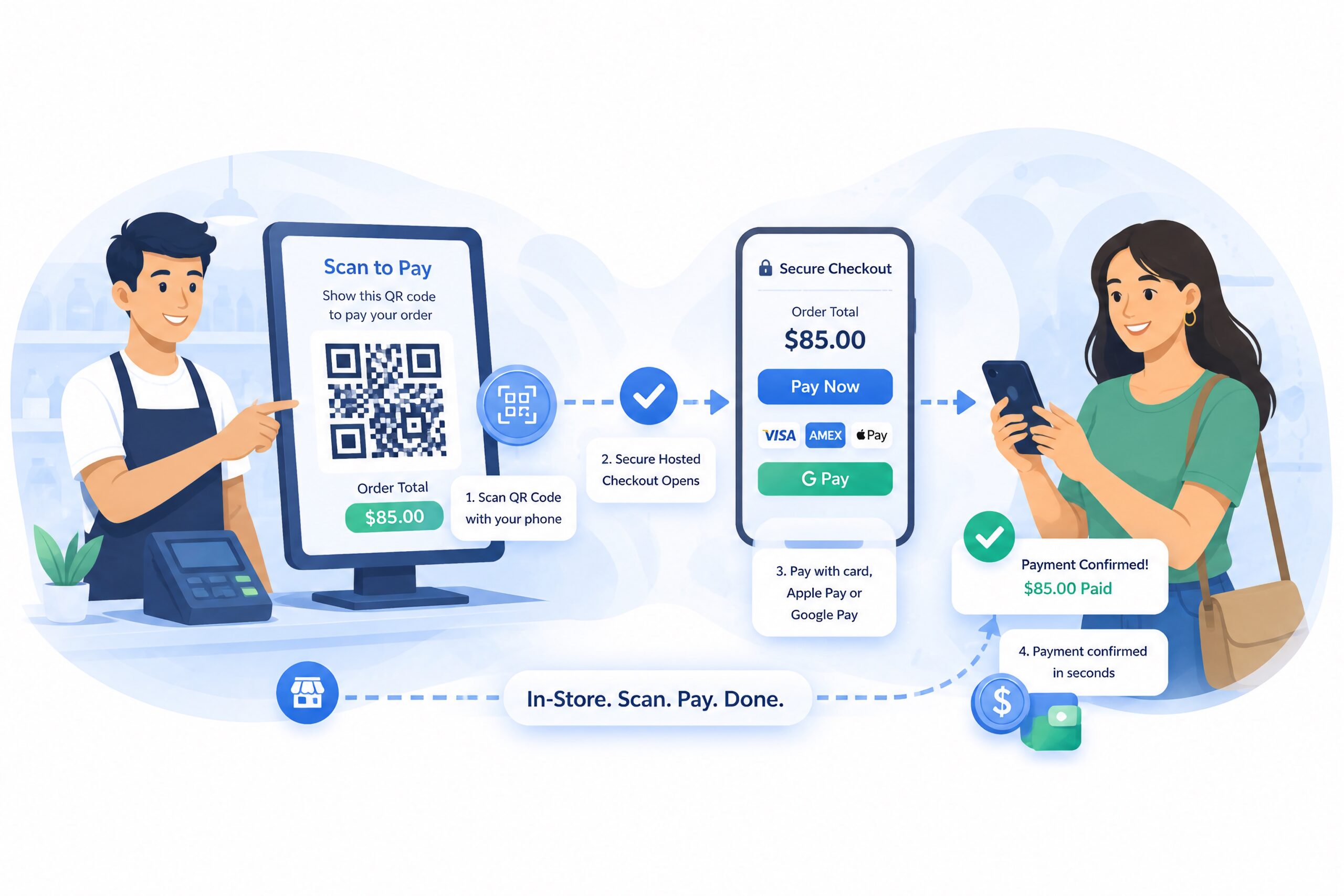 Woocommerce-Qr-Code-Payments-In-Person-Verified-Crypto-Checkout