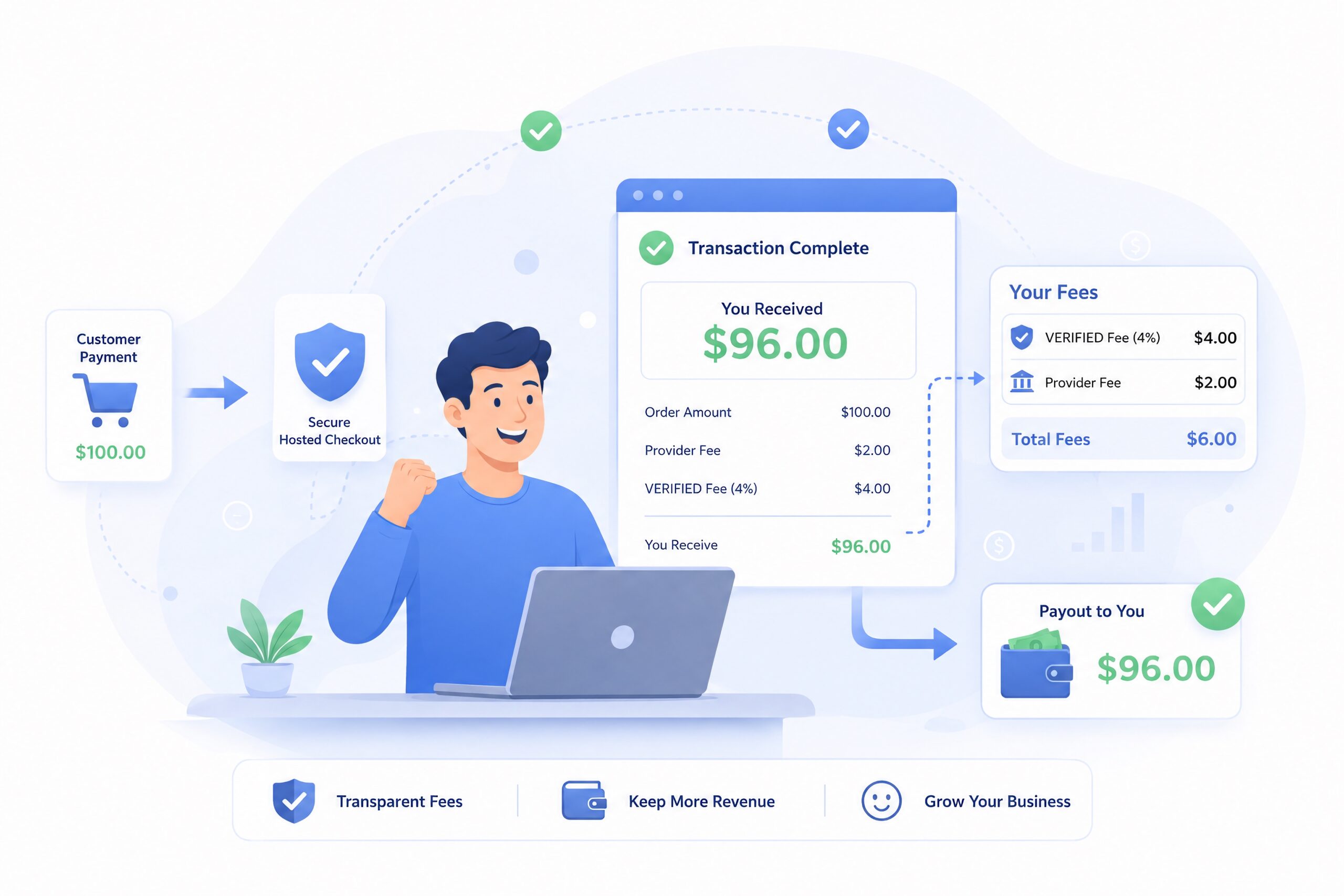 Verified-Crypto-Checkout-Fees Verified-Crypto-Checkout-Fees