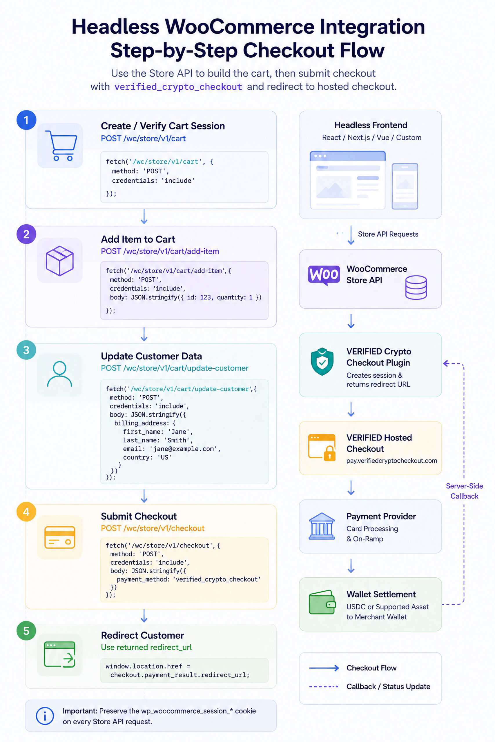 
Headless-Woocommerce-Integration-Verified-Flow-Crypto-Checkout