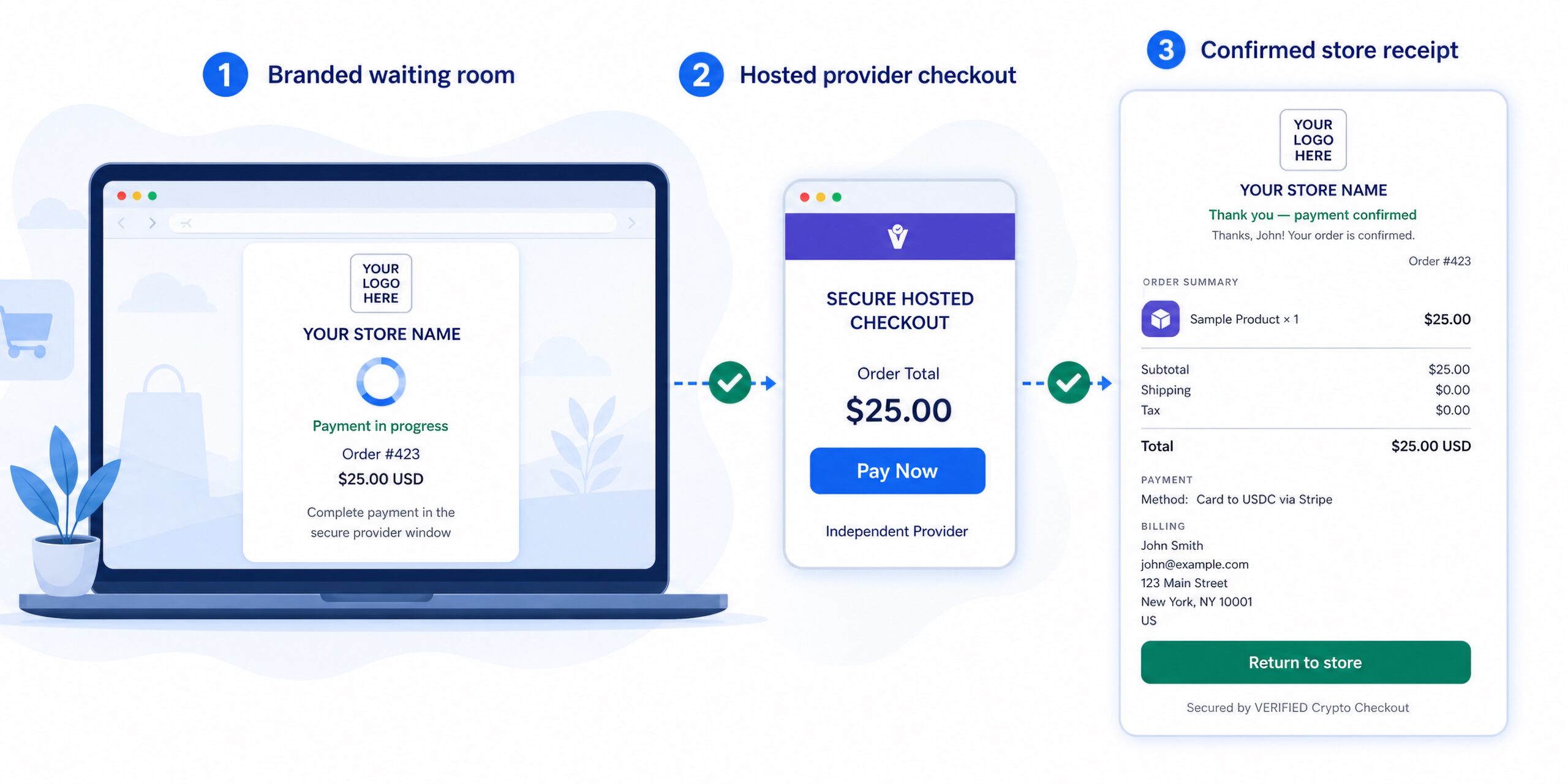 Verified-Crypto-Checkout-Woocommerce-Payment-Receipt