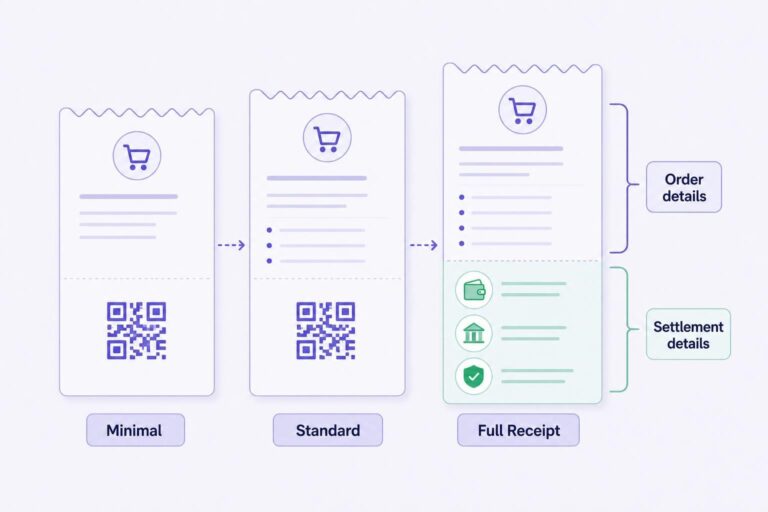 Comparison Of Minimal, Standard, And Full Receipt Options For A Woocommerce Crypto Payment Receipt.