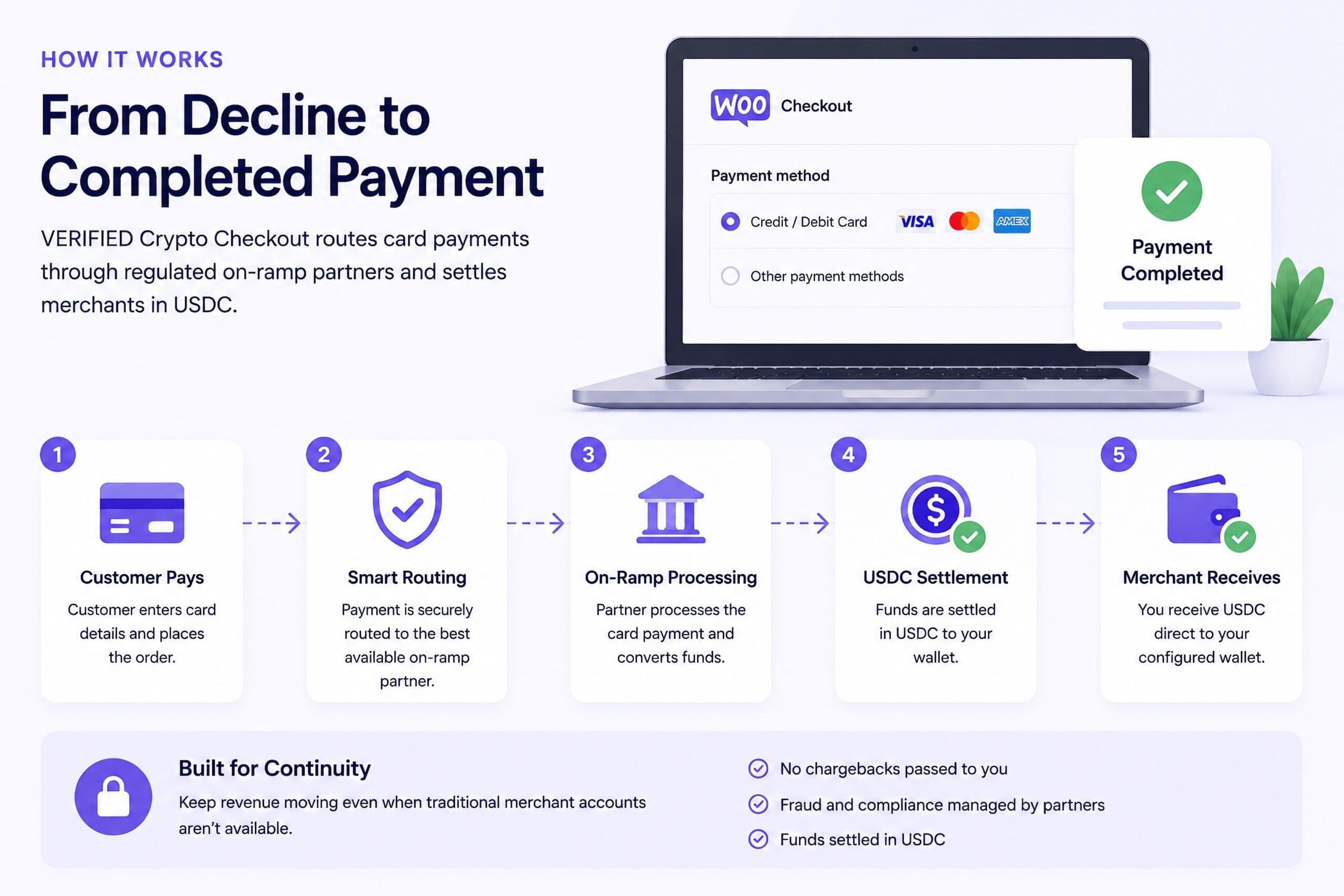 Merchant-Account-Denied-Payment-Options-How-Works-Verified-Crypto-Checkout