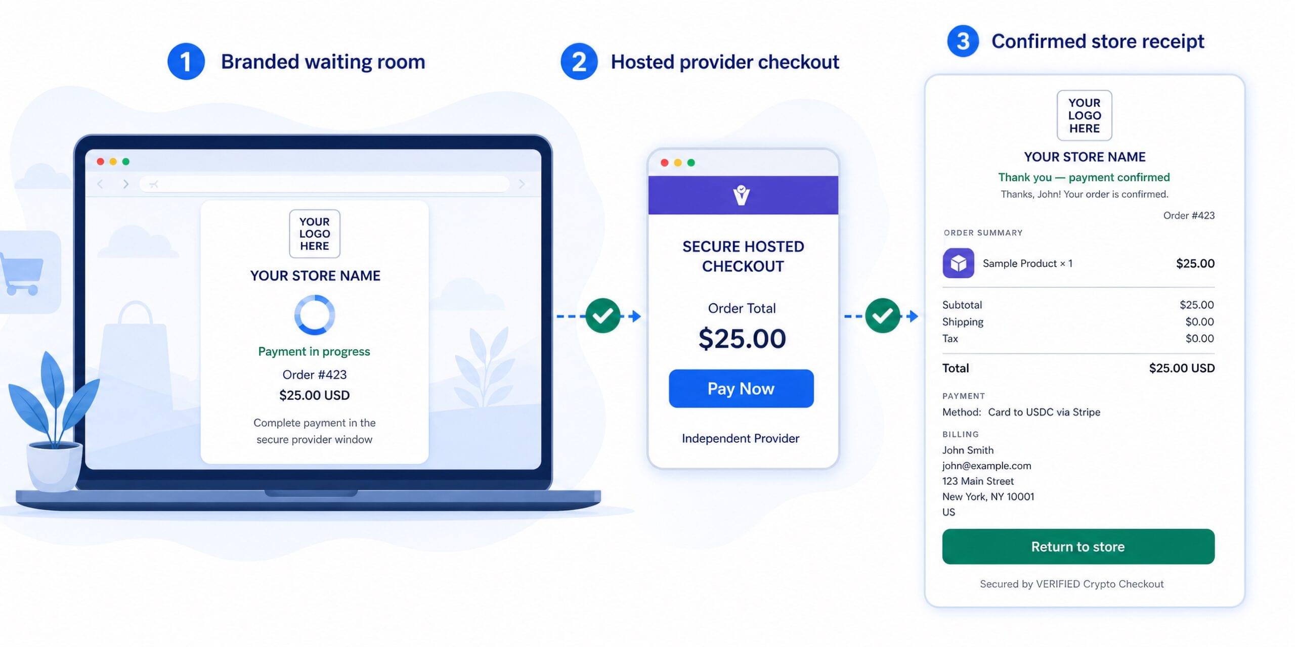 Verified-Crypto-Checkout-Woocommerce-Payment-Receipt.